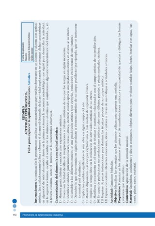 110 Propuesta de intervención educativa
EJEMPLO
ACTIVIDADEXPLORATORIA.
Fichaparaexplorarlaaptitudsobresaliente:Artística
Instrucciones:Acontinuaciónlepresentamosunalistaconcaracterísticasquepuedenobservarseenunalumnoyalumnaconaptitud
artística.Leacuidadosamentelalistayobservesiduranteeldesarrollodelaactividadexploratoriasepresentandichascaracterísticas
enalguno(s)desu(s)alumno(s).Anoteenlaprimeracolumnalasecuenciametodológicaquesiguióparadesarrollarlaactividad;
enlasegundacolumna,escribaelnombredelosalumnosoalumnasquemanifestaronalguna(s)característica(s)dellistado;y,en
laterceracolumna,anoteelnúmerodelacaracterísticaobservada.
Caracterizacióndelalumno/aconaptitudartística:
1)Muestragusto,disfruteyemociónanteexpresionesartísticas.
2)Evocaconfacilidaddetallesdeinterpretacionesotrabajosartísticosdelosquefuetestigoenalgúnmomento.
3)Identificacualidadesparticulares(colores,tonosoritmos,etcétera)cuandoapreciaunaproducciónartísticaeneláreadesuinterés.
4)Essensiblealosdiferentesmaticesdeunaproducciónartística(porejemplo,variacionesenlostonosdeunapintura).
5)Descubreloquedesarmonizaenalgúnproductooelementoartísticodesucampopredilecto(porejemplo,queuninstrumen-	
tomusicalestádesafinado).
6)Explicalosposiblessignificadosdeunaobraenalgúncampodelarte.
7)Muestradisposiciónoavidezporexplorarunoomásmediosdeexpresiónartística.
8)Empleasutiempolibreenlarealizacióndeactividadesartísticasdesuinterés.
9)Manifiestaconocimientoenelmanejodetécnicasymaterialesrelacionadosconelcampoartísticodesupredilección.
10)Escapazdeperfeccionarsusproduccionesartísticastalescomodibujos,poesías,opiezasmusicales,etcétera.
11)Requieredepocasinstruccionesparadominarlastécnicaspropiasdesucampoartístico.
12)Expresaconsolturadiferentesemociones,ideasovaloresatravésdesustrabajosoactividadesartísticas.
Actividad:CantamosMelodías.
Objetivo:Identificarlasestrategiasquelosalumnosutilizanparaexpresarunamelodía.
Propósitos:Fomentarenlosalumnoselgustoporlasmanifestacionesartísticasysucapacidaddeapreciarydistinguirlasformas
yrecursosqueéstasutilizan.
Contenidos:Apreciacióndelaarmoníamusical.
Material:Grabadora,audiocintasydiscoscompactos,objetosdiversosparaproducirsonidos(cajas,botes,botellasconagua,bas-
tones,platos,vasos,etcétera).
Fechadeaplicación:
Maestro:
Asignatura:EducaciónArtística
Gradoescolar:
 