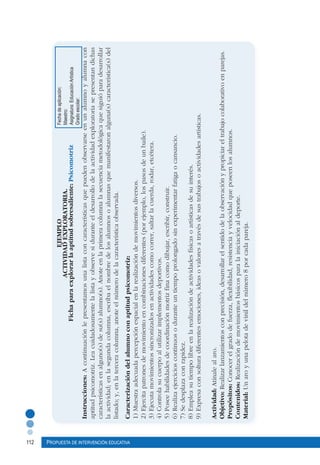 112 Propuesta de intervención educativa
EJEMPLO
ACTIVIDADEXPLORATORIA.
Fichaparaexplorarlaaptitudsobresaliente:Psicomotriz
Instrucciones:Acontinuaciónlepresentamosunalistaconcaracterísticasquepuedenobservarseenunalumnoyalumnacon
aptitudpsicomotriz.Leacuidadosamentelalistayobservesiduranteeldesarrollodelaactividadexploratoriasepresentandichas
característicasenalguno(s)desu(s)alumno(s).Anoteenlaprimeracolumnalasecuenciametodológicaquesiguióparadesarrollar
laactividad;enlasegundacolumna,escribaelnombredelosalumnosoalumnasquemanifestaronalguna(s)característica(s)del
listado;y,enlaterceracolumna,anoteelnúmerodelacaracterísticaobservada.
Caracterizacióndelalumnoconaptitudpsicomotriz:
1)Muestraadecuadapercepciónespacialenlarealizacióndemovimientosdiversos.
2)Ejercitapatronesdemovimientoencombinacionesdiferentes(porejemplo,lospasosdeunbaile).
3)Ejecutamovimientossincronizadosenactividadescomocorrer,saltarlacuerda,rodar,etcétera.
4)Controlasucuerpoalutilizarimplementosdeportivos.
5)Poseehabilidadesdecoordinaciónmotrizfinacomodibujar,escribir,construir.
6)Realizaejercicioscontinuosoduranteuntiempoprolongadosinexperimentarfatigaocansancio.
7)Sedesplazaconrapidez.
8)Empleasutiempolibreenlarealizacióndeactividadesfísicasoartísticasdesuinterés.
9)Expresaconsolturadiferentesemociones,ideasovaloresatravésdesustrabajosoactividadesartísticas.
Actividad:Atínalealaro.
Objetivo:Realizarlanzamientosconprecisión,desarrollarelsentidodelaobservaciónypropiciareltrabajocolaborativoenparejas.
Propósitos:Conocerelgradodefuerza,flexibilidad,resistenciayvelocidadqueposeenlosalumnos.
Contenidos:Realizacióndemovimientosbásicosparalainiciaciónaldeporte.
Material:Unaroyunapelotadevinildelnúmero8porcadapareja.
Fechadeaplicación:
Maestro:
Asignatura:EducaciónArtística
Gradoescolar:
 