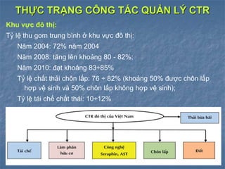 Khu vực đô thị:
Tỷ lệ thu gom trung bình ở khu vực đô thị:
Năm 2004: 72% năm 2004
Năm 2008: tăng lên khoảng 80 - 82%;
Năm 2010: đạt khoảng 83÷85%
Tỷ lệ chất thải chôn lấp: 76 ÷ 82% (khoảng 50% được chôn lấp
hợp vệ sinh và 50% chôn lấp không hợp vệ sinh);
Tỷ lệ tái chế chất thải: 10÷12%
THỰC TRẠNG CÔNG TÁC QUẢN LÝ CTR
 