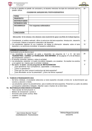 INSTITUCION EDUCATIVA
“JOSÉ GÁLVEZ”
CAJABAMBA
 Se lee e identifica el párrafo de conclusión y el docente menciona los tipos de conclusión que se
pueden utilizar.
CUADRO DE ANÁLISIS DEL TEXTO EXPOSITIVO
TEMA
PROPÓSITO
DESTINATARIOS
INTRODUCCIÓN
DESARROLLO Ver esquema subtemático
CONCLUSIÓN
Adecuación: Se les alcanza a los alumnos como material de apoyo una ficha de trabajo impresa.
 Considerando el análisis realizado, afirma la estructura del texto expositivo: Introducción, desarrollo
y conclusión. Elabora el esquema subtemático del desarrollo.
 Los estudiantes registran en sus cuadernos de trabajo la información relevante sobre el texto
expositivo y su estructura (considerar el esquema subtemático).
20 ´
10 ´
10 ´
CIERRE (35minutos)
(actividad corta de diverso tipo)
 Los estudiantes se organizan en pares y desarrollan las preguntas de 1 a 12 del texto
TECNOESTRÉS: CUANDO LA TECNOLOGÍA NOS ENFERMA de las páginas 47 a 50 del Módulo
de Comprensión Lectora 2.
 El docente monitorea, asesora y revisa la actividad.
 Los estudiantes, presentan el cuadro de análisis trabajado y se coevalúan. Se resaltan los aciertos
y se sugieren las mejoras para la actividad individual.
 Se cierra la sesión con las preguntas de METACOGNICION
 ¿Qué aprendimos hoy? (competencia ,capacidades e indicadores)
 ¿Cómo lo aprendimos?
 ¿Para qué nos sirve conocer la estructura del texto expositivo?
 ¿Qué dificultades se nos ha presentado? ¿Cómo las hemos superado?
20 ´
10 ´
5 ´
V. TAREAS ATRABAJARENCASA
 De forma individual, el estudiante selecciona un texto expositivo vinculado al tema de la discriminación que
concite su atención e interés.
 Los estudiantes aplican los procedimientos para el análisis del texto expositivo. Presentan su cuadro de análisis
y el esquema subtemático trabajado. Adjuntan copia o impreso de su texto base.
VI. MATERIALES ORECURSOS AUTILIZAR
 Texto escolar de Comunicación 2
 Módulo de Comprensión Lectora 2
 Plumones para pizarra acrílica. Mota
 Cuaderno de trabajo
 Lapiceros
_____________________
Wilmer Reyes Escamilo
DOCENTE
_________________________
José Antonio Becerra Touzet
COORDINADOR PEDAGÓGICO
 