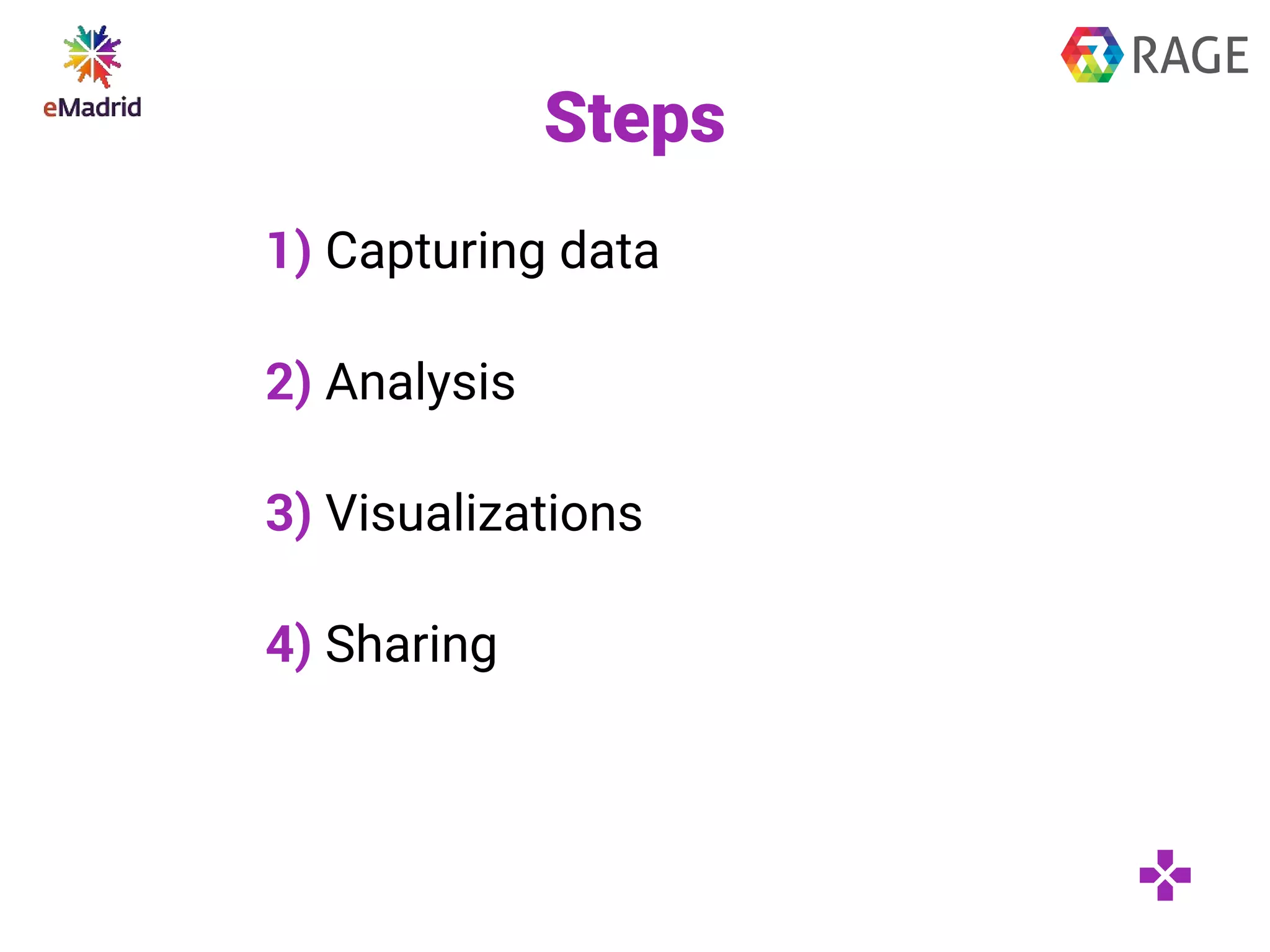 1) Capturing data
2) Analysis
3) Visualizations
4) Sharing
Steps
 