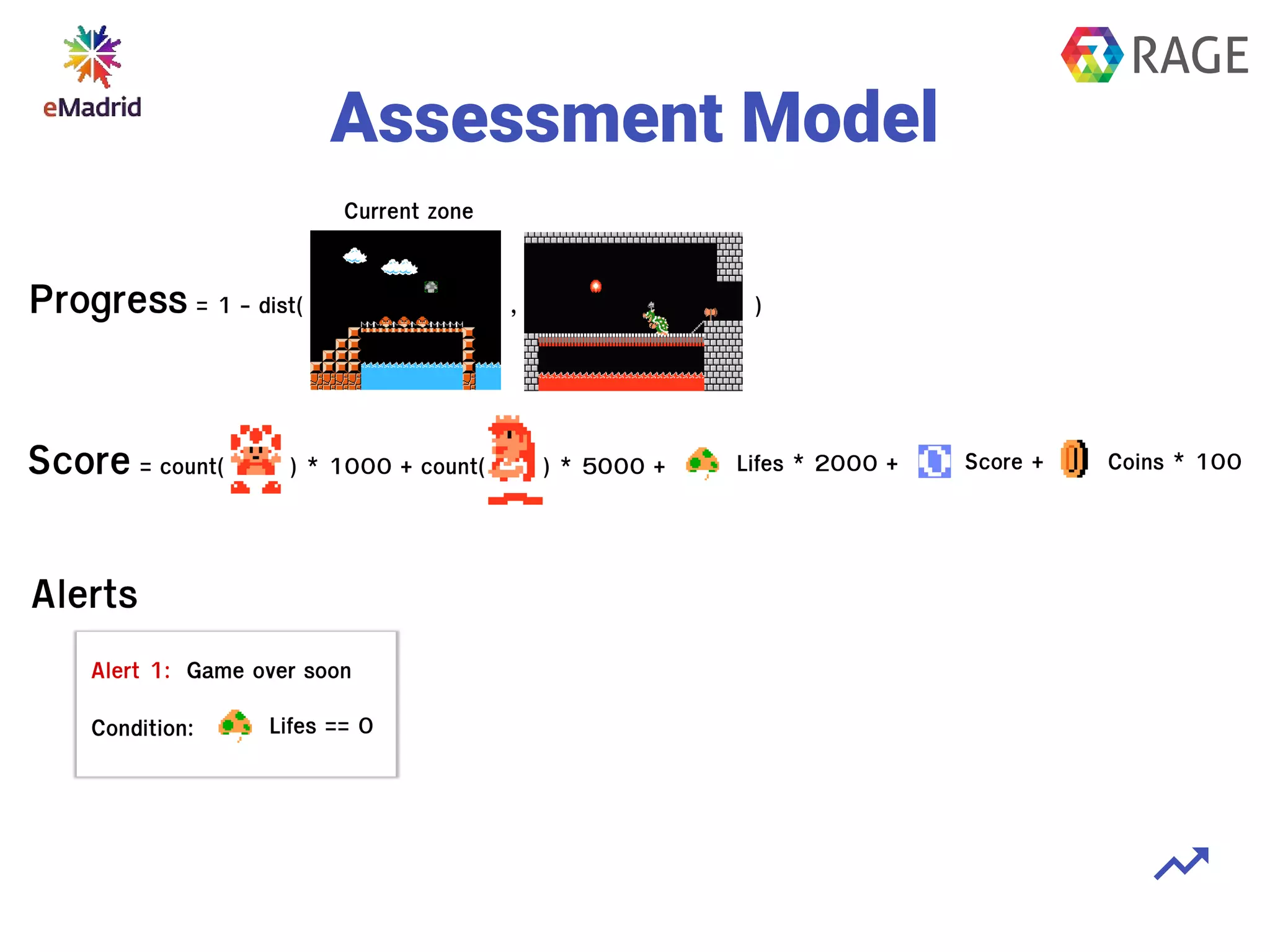 Assessment Model
 