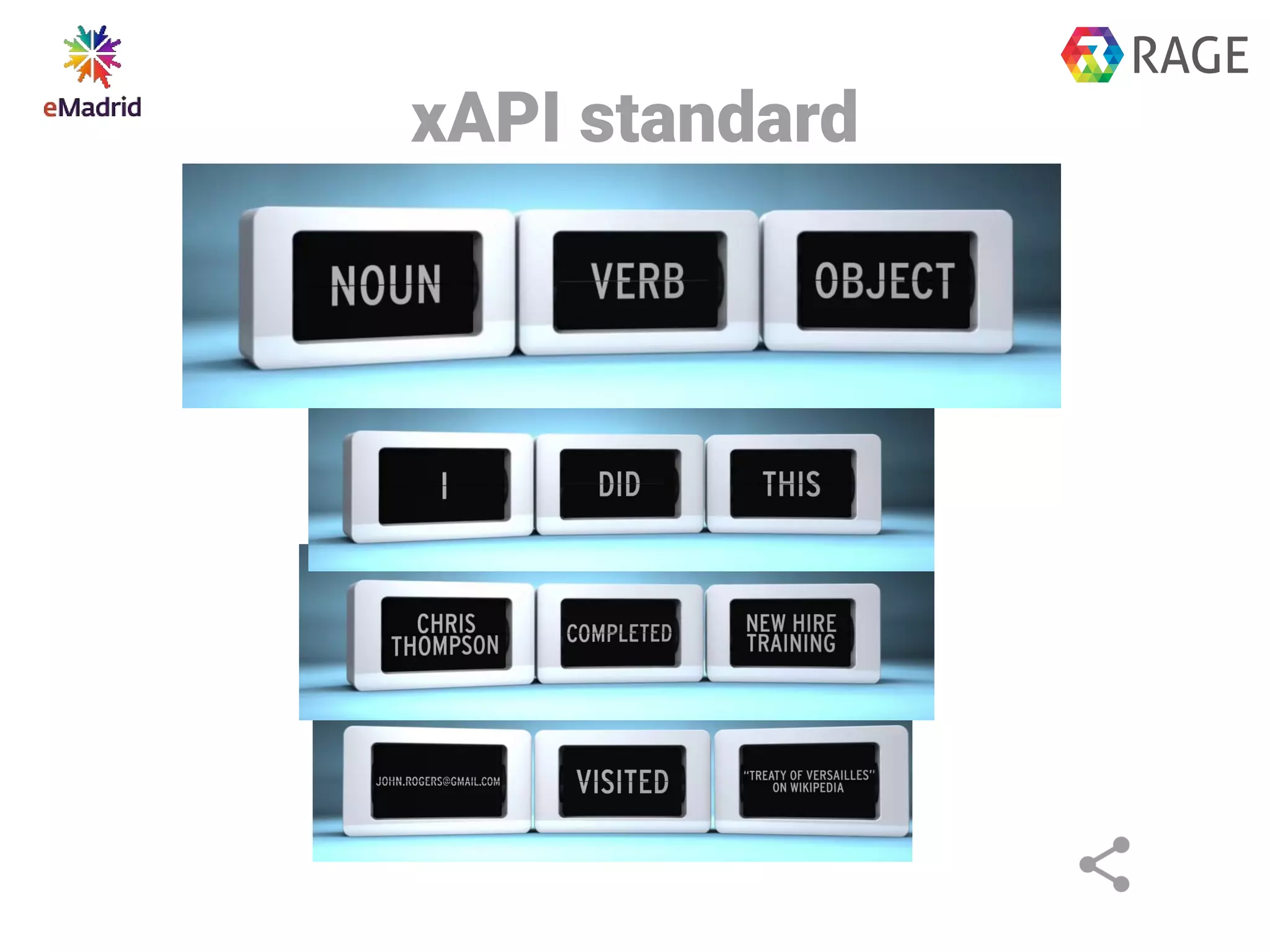 xAPI standard
 