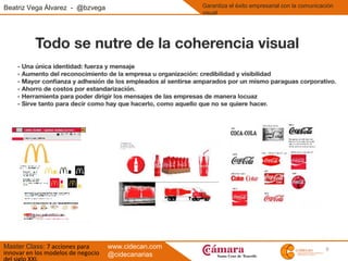 6
Beatriz Vega Álvarez - @bzvega
Master Class: 7 acciones para
innovar en los modelos de negocio
Garantiza el éxito empresarial con la comunicación
visual
www.cidecan.com
@cidecanarias
 