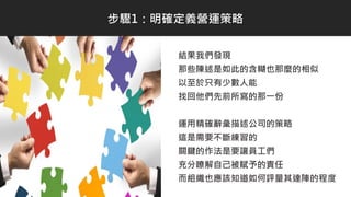 結果我們發現
那些陳述是如此的含糊也那麼的相似
以至於只有少數人能
找回他們先前所寫的那一份
運用精確辭彙描述公司的策略
這是需要不斷練習的
關鍵的作法是要讓員工們
充分瞭解自己被賦予的責任
而組織也應該知道如何評量其達陣的程度
步驟1：明確定義營運策略
 