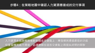 人力資源系統與策略推動系統在交會點上，應發揮其價值創造的功能
但要發揮其最大價值，必須瞭解在這些交會點上兩個系統間的關聯
步驟4：在策略地圖中確認人力資源應達成的交付事項
 