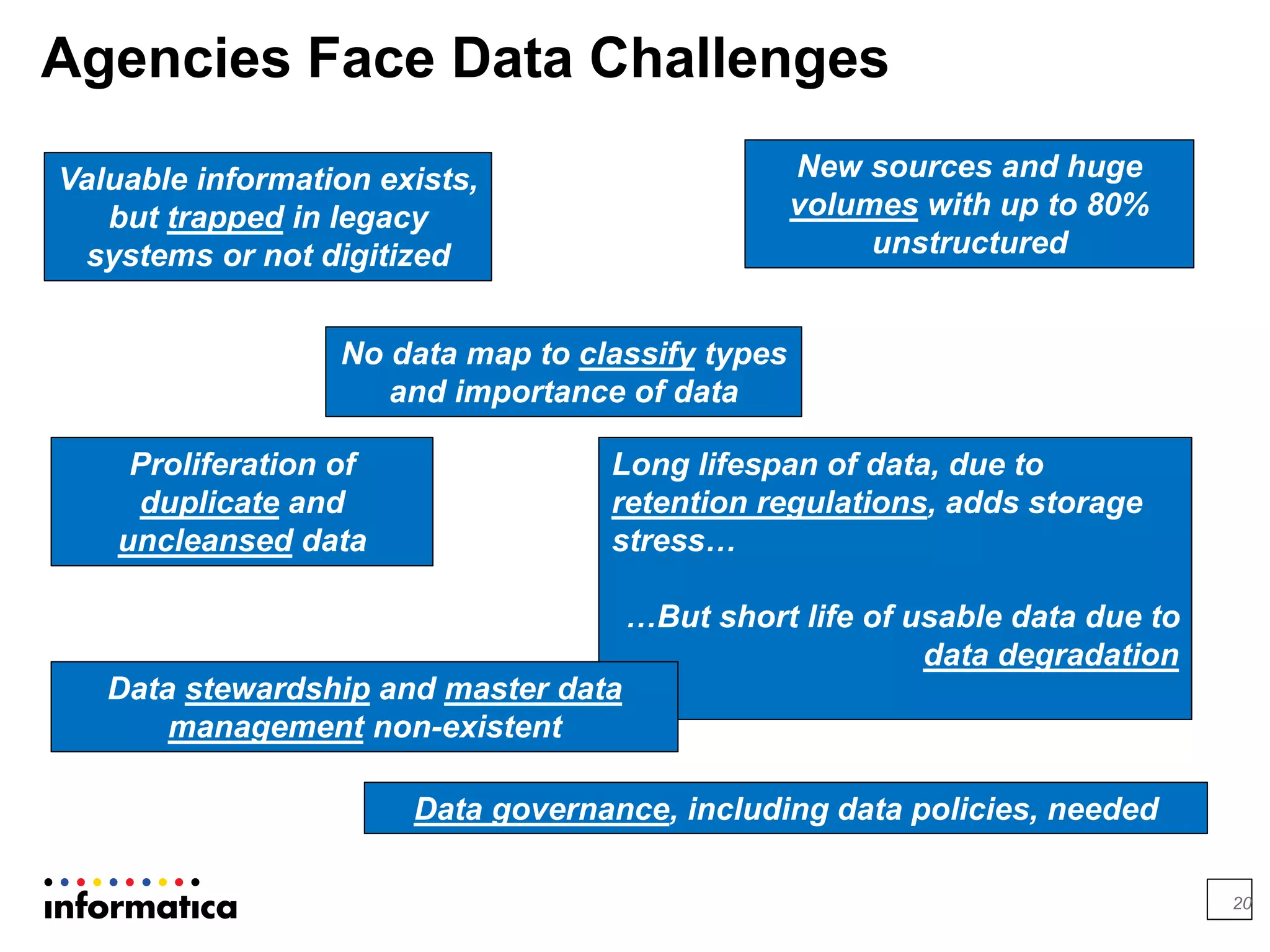 Agencies Face Data Challenges
20
Valuable information exists,
but trapped in legacy
systems or not digitized
New sources and huge
volumes with up to 80%
unstructured
Long lifespan of data, due to
retention regulations, adds storage
stress…
…But short life of usable data due to
data degradation
No data map to classify types
and importance of data
Data governance, including data policies, needed
Data stewardship and master data
management non-existent
Proliferation of
duplicate and
uncleansed data
 