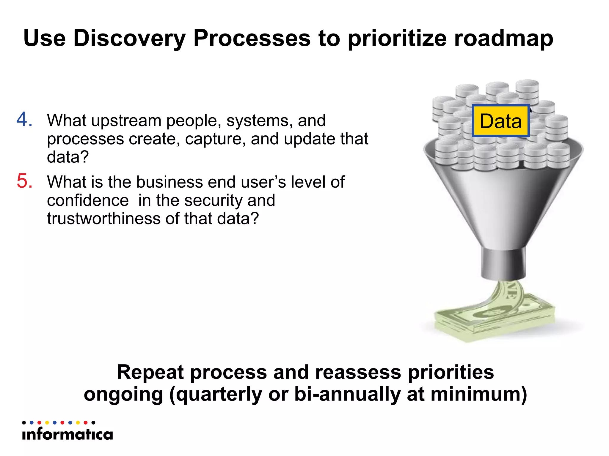 Use Discovery Processes to prioritize roadmap
4. What upstream people, systems, and
processes create, capture, and update that
data?
5. What is the business end user’s level of
confidence in the security and
trustworthiness of that data?
Repeat process and reassess priorities
ongoing (quarterly or bi-annually at minimum)
Data
 