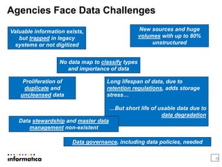 Agencies Face Data Challenges
20
Valuable information exists,
but trapped in legacy
systems or not digitized
New sources and huge
volumes with up to 80%
unstructured
Long lifespan of data, due to
retention regulations, adds storage
stress…
…But short life of usable data due to
data degradation
No data map to classify types
and importance of data
Data governance, including data policies, needed
Data stewardship and master data
management non-existent
Proliferation of
duplicate and
uncleansed data
 