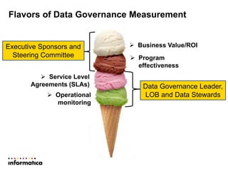 Flavors of Data Governance Measurement
 Operational
monitoring
 Service Level
Agreements (SLAs)
 Program
effectiveness
 Business Value/ROI
Data Governance Leader,
LOB and Data Stewards
Executive Sponsors and
Steering Committee
 