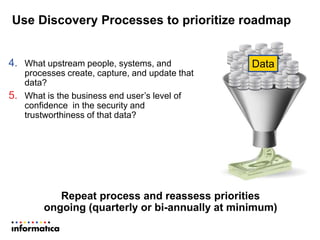 Use Discovery Processes to prioritize roadmap
4. What upstream people, systems, and
processes create, capture, and update that
data?
5. What is the business end user’s level of
confidence in the security and
trustworthiness of that data?
Repeat process and reassess priorities
ongoing (quarterly or bi-annually at minimum)
Data
 