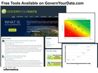 Free Tools Available on GovernYourData.com
 