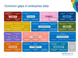 8
Common gaps in enterprise data
 