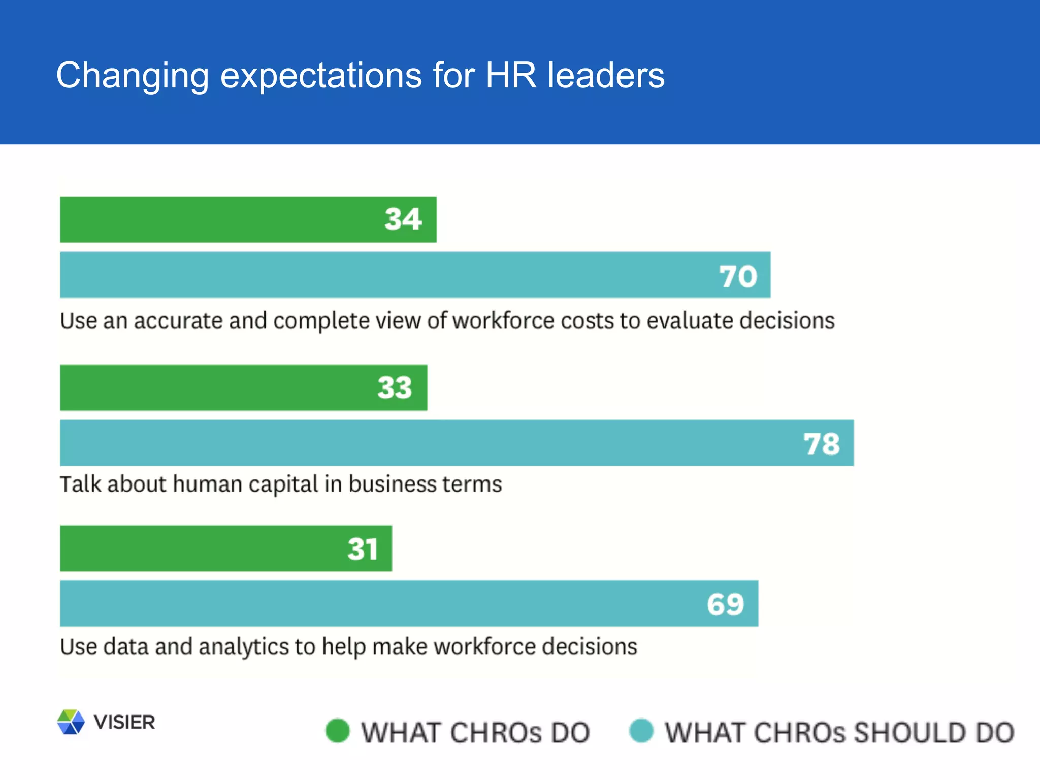 Changing expectations for HR leaders
 