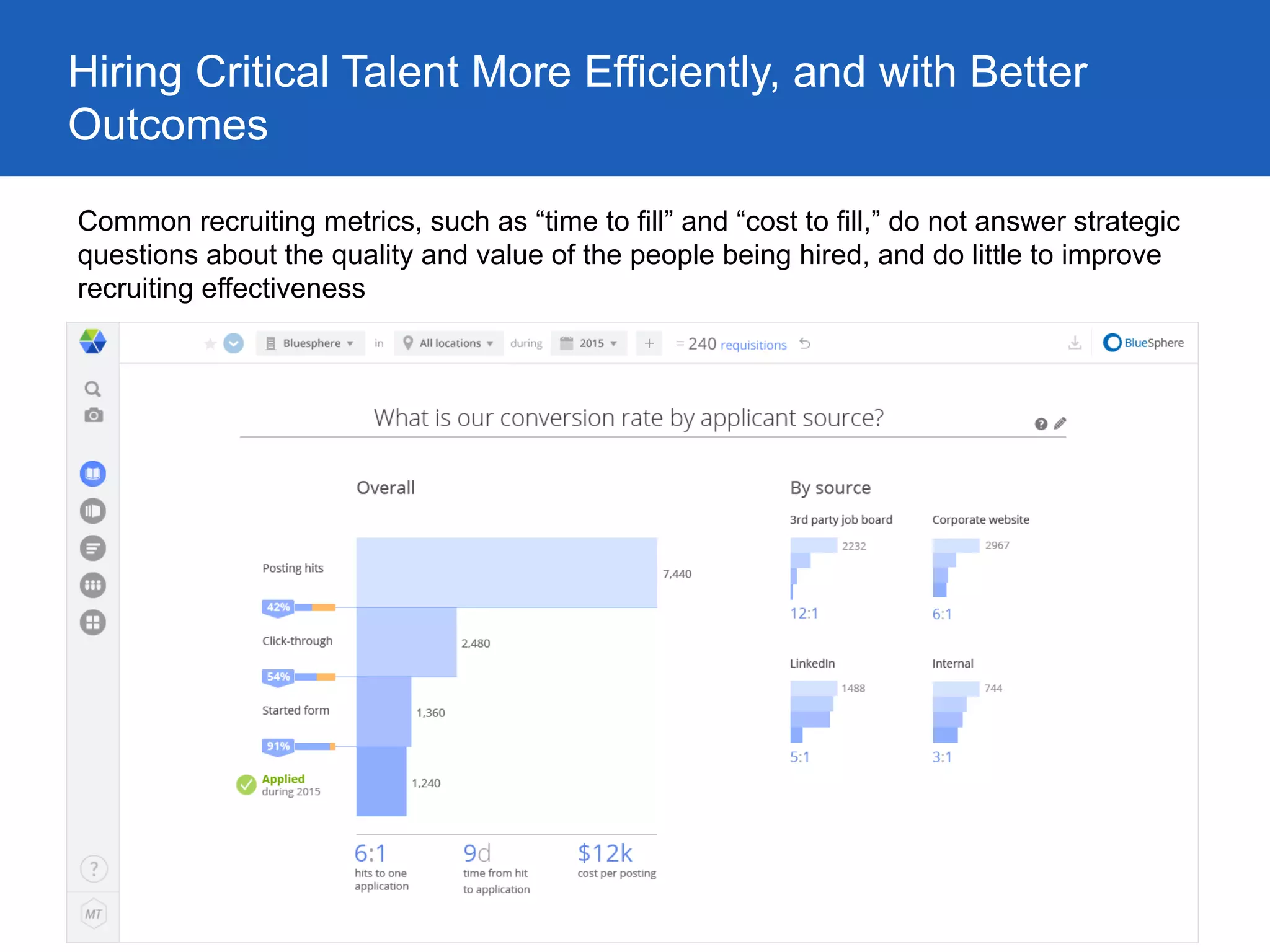 Hiring Critical Talent More Efficiently, and with Better
Outcomes
Common recruiting metrics, such as “time to fill” and “cost to fill,” do not answer strategic
questions about the quality and value of the people being hired, and do little to improve
recruiting effectiveness
 