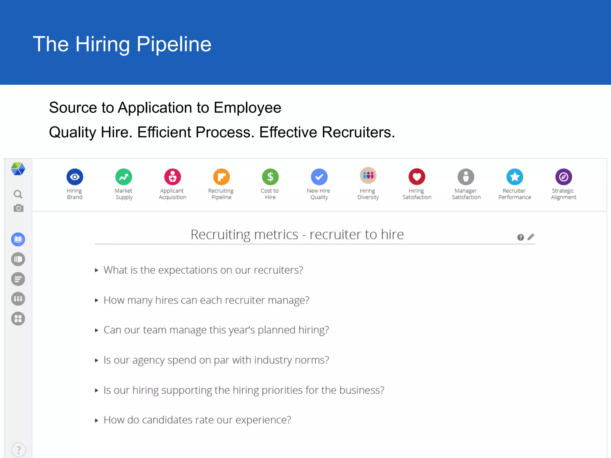 The Hiring Pipeline
Source to Application to Employee
Quality Hire. Efficient Process. Effective Recruiters.
 