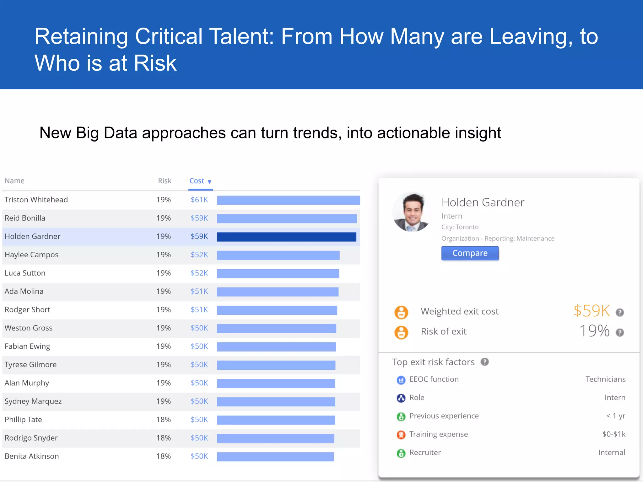 Retaining Critical Talent: From How Many are Leaving, to
Who is at Risk
New Big Data approaches can turn trends, into actionable insight
 