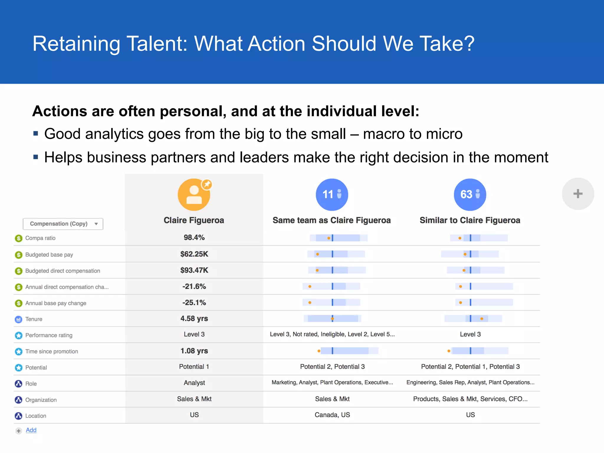 Retaining Talent: What Action Should We Take?
Actions are often personal, and at the individual level:
§  Good analytics goes from the big to the small – macro to micro
§  Helps business partners and leaders make the right decision in the moment
 