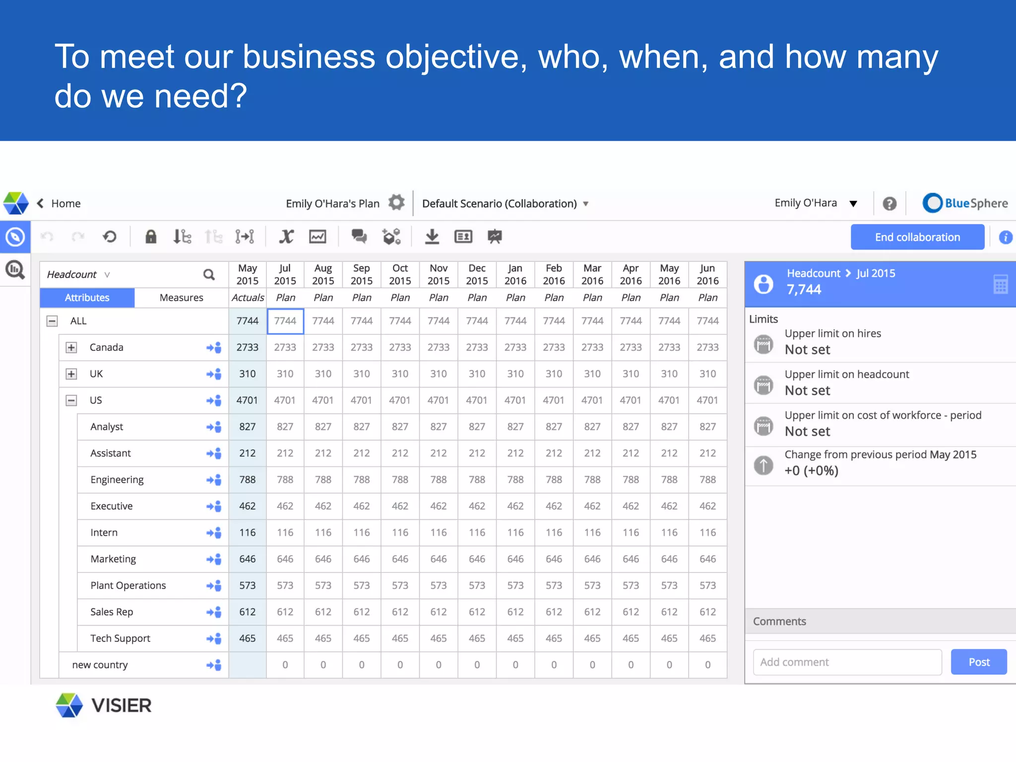 To meet our business objective, who, when, and how many
do we need?
 