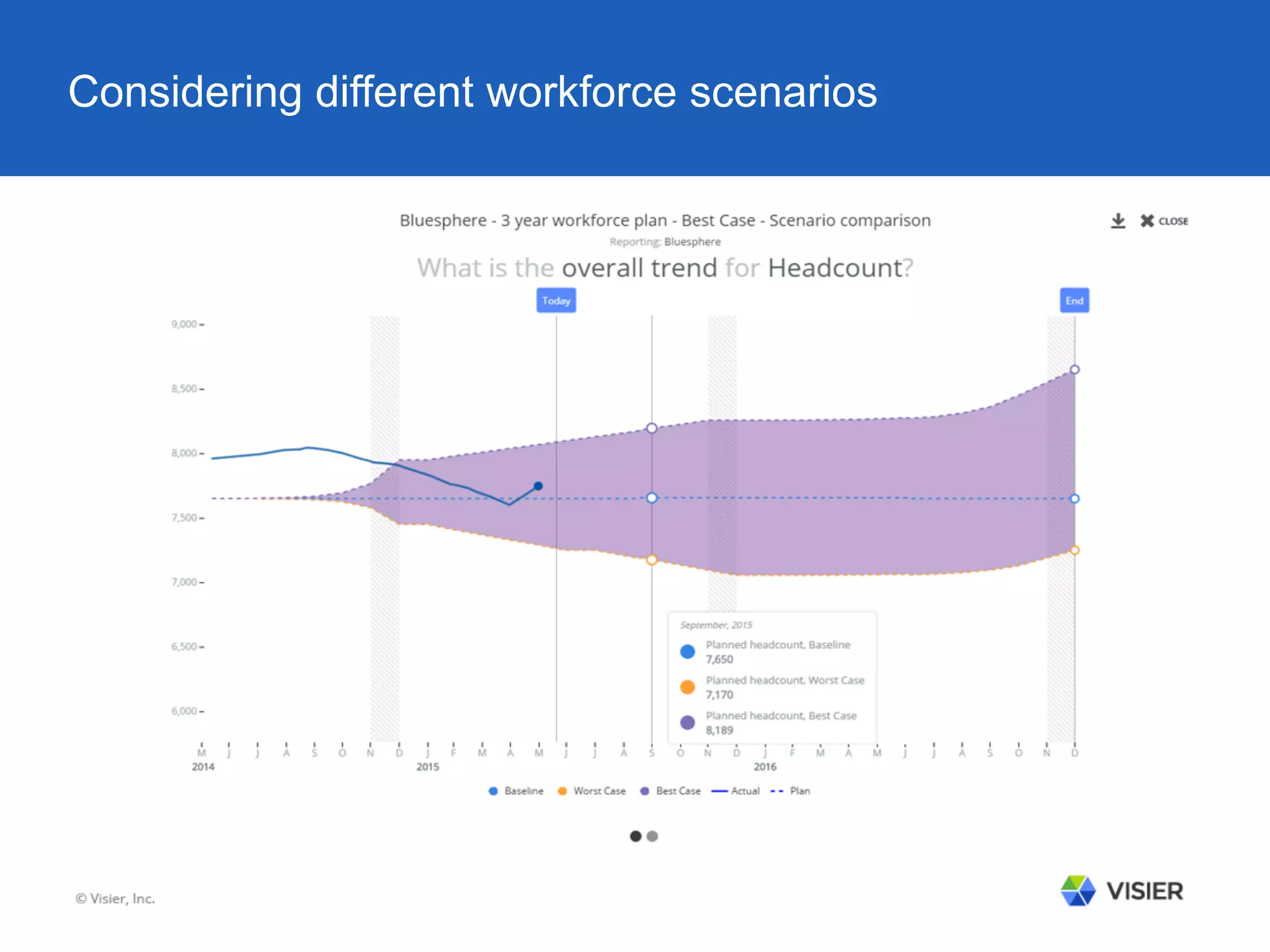 Considering different workforce scenarios
 