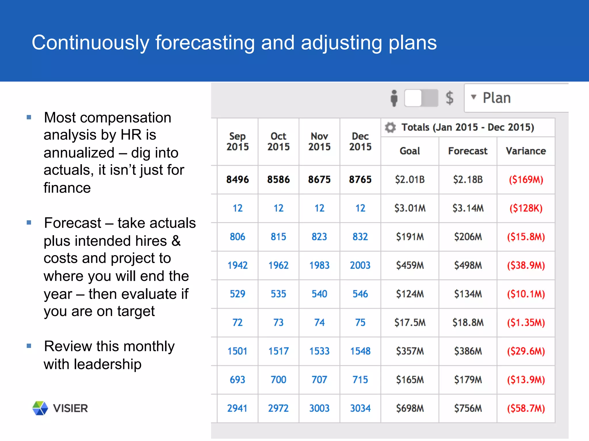 Continuously forecasting and adjusting plans
§  Most compensation
analysis by HR is
annualized – dig into
actuals, it isn’t just for
finance
§  Forecast – take actuals
plus intended hires &
costs and project to
where you will end the
year – then evaluate if
you are on target
§  Review this monthly
with leadership
 