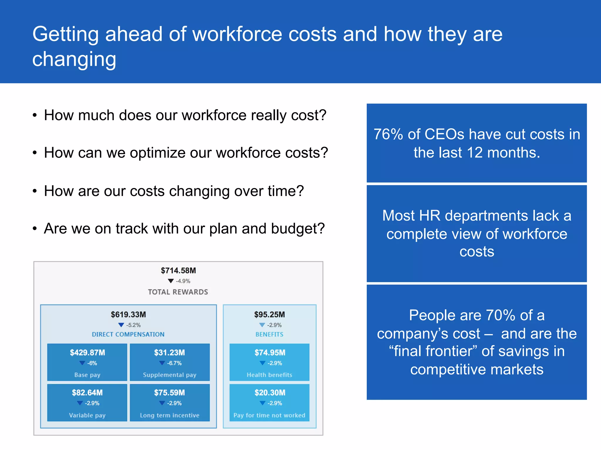 Getting ahead of workforce costs and how they are
changing
•  How much does our workforce really cost?
•  How can we optimize our workforce costs?
•  How are our costs changing over time?
•  Are we on track with our plan and budget?
•  How can be better map to Finance?
Most HR departments lack a
complete view of workforce
costs
76% of CEOs have cut costs in
the last 12 months.
People are 70% of a
company’s cost – and are the
“final frontier” of savings in
competitive markets
 