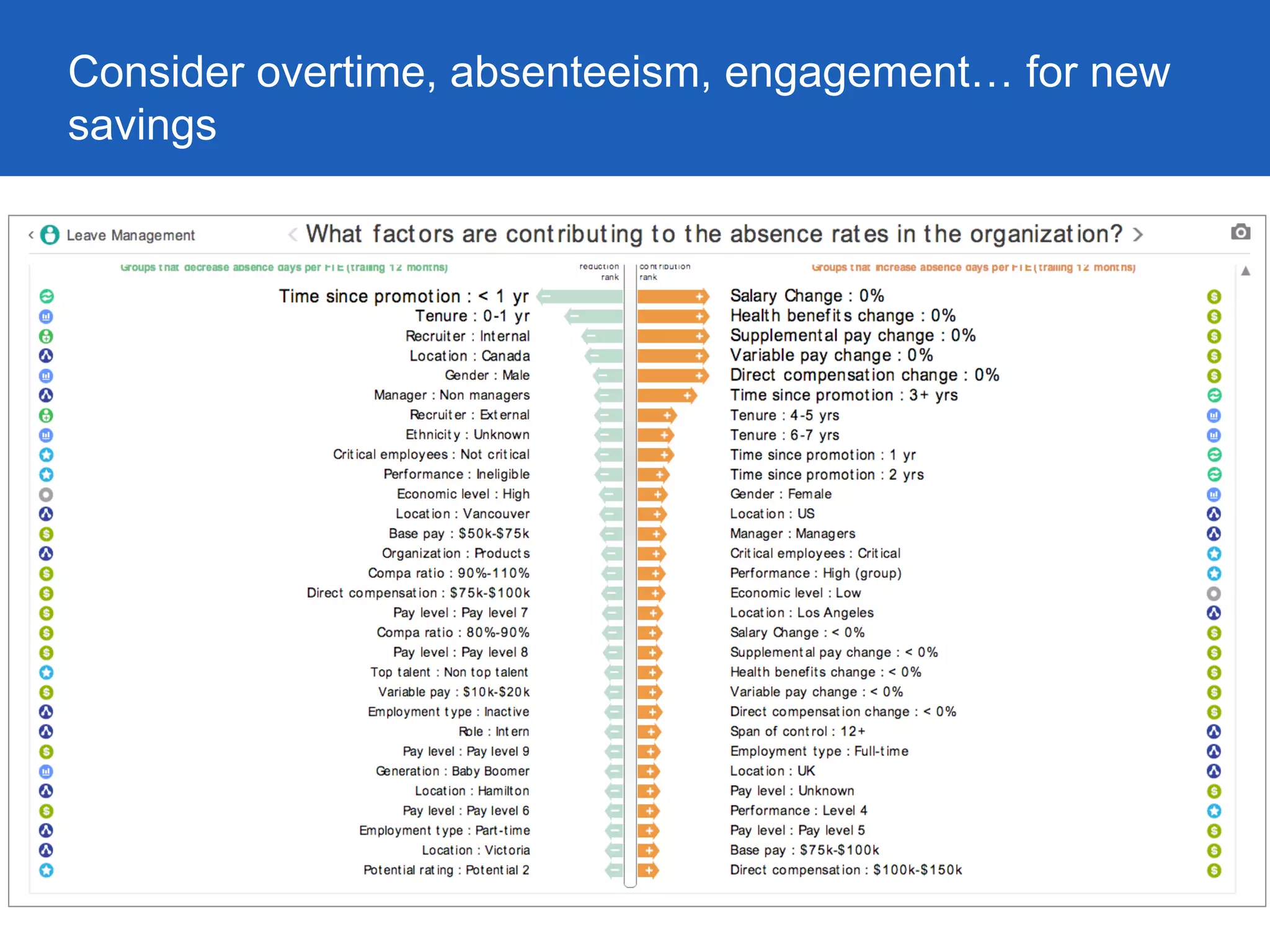 Consider overtime, absenteeism, engagement… for new
savings
 