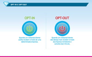 OPT-IN E OPT-OUT
OPT-IN
Quando um visitante/cliente
não deseja mais receber e-mails
da empresa remetente e
cancela esse vínculo.
Quando um visitante/cliente
aceita receber e-mails de uma
determinada empresa.
OPT-OUT
 
