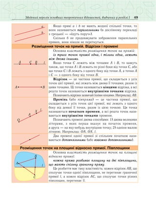 49Зведений перелік основних теоретичних відомостей, вивчених у розділі І
b
a Якщо прямі a і b не мають жодної спільної точки, то
вони називаються паралельними (в дослівному перекладі
з грецької — «йдуть поруч»).
Скільки б не продовжувати зображення паралельних
прямих, вони ніколи не перетнуться.
Розміщення точок на прямій. Відрізки і промені
A BÑ l
Основна властивість розміщення точок на прямій:
із трьох точок прямої одна, і тільки одна, лежить
між двома іншими.
Якщо точка С лежить між точками А і В, то кажуть
також, що точки А і В лежать по різні боки від точки С, або
що точки С і В лежать з одного боку від точки А, а точки А
і С — з одного боку від точки В.
A B
Відрізок — це частина прямої, що складається з усіх
точок цієї прямої, які лежать між двома її точками, разом із
цими точками. Ці точки називаються кінцями відрізка, а всі
решта точок називаються внутрішніми точками відрізка.
Позначають відрізки зазвичай їхніми кінцями. Наприклад: АВ.
O
X l
A
Промінь (або півпряма) — це частина прямої, що
складається з усіх точок цієї прямої, які лежать з одного
боку від деякої її точки, разом із цією точкою. Ця точка
називаються початком променя, а всі решта точок нази-
ваються внутрішніми точками променя.
Позначають промені двома способами: 1) двома великими
літерами, з яких перша вказує на початок променя,
а друга — на яку-небудь внутрішню точку; 2) однією малою
літерою. Наприклад: ОА, OX, l.
Два промені однієї прямої зі спільним початком нази­
ваються доповняльними (або взаємно доповняльними).
Розміщення точок на площині відносно прямої. Півплощини
l
B
A
C
Основна властивість розміщення точок на площині
відносно прямої:
кожна пряма розбиває площину на дві півплощини,
що мають спільну граничну пряму.
Це розбиття має таку властивість: кожен відрізок АВ, що
сполучає точки однієї півплощини, не перетинає граничної
прямої l, а кожен відрізок АС, що сполучає точки різних
півплощин, перетинає її.
 