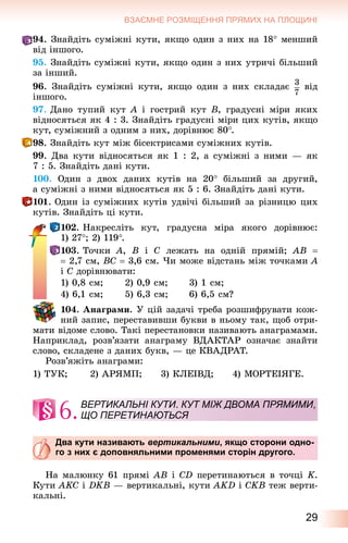 29
ВЗАЄМНЕ РОЗМІЩЕННЯ ПРЯМИХ НА ПЛОЩИНІ
94. Знайдіть суміжні кути, якщо один з них на 18° менший
від іншого.
95. Знайдіть суміжні кути, якщо один з них утричі більший
за інший.
96. Знайдіть суміжні кути, якщо один з них складає від
іншого.
97. Дано тупий кут A і гострий кут B, градусні міри яких
відносяться як 4 : 3. Знайдіть градусні міри цих кутів, якщо
кут, суміжний з одним з них, дорівнює 80°.
98. Знайдіть кут між бісектрисами суміжних кутів.
99. Два кути відносяться як 1 : 2, а суміжні з ними — як
7 : 5. Знайдіть дані кути.
100. Один з двох даних кутів на 20° більший за другий,
а суміжні з ними відносяться як 5 : 6. Знайдіть дані кути.
101. Один із суміжних кутів удвічі більший за різницю цих
кутів. Знайдіть ці кути.
102. Накресліть кут, градусна міра якого дорівнює:
1) 27°; 2) 119°.
103. Точки A, B і C лежать на одній прямій; AB =
= 2,7 см, BC = 3,6 см. Чи може відстань між точками A
і C дорівнювати:
1) 0,8 см; 2) 0,9 см; 3) 1 см;
4) 6,1 см; 5) 6,3 см; 6) 6,5 см?
104. Àíàãðàìè. У цій задачі треба розшифрувати кож‑
ний запис, переставивши букви в ньому так, щоб отри-
мати відоме слово. Такі перестановки називають анаграмами.
Наприклад, розв’язати анаграму ВДАКТАР означає знайти
слово, складене з даних букв, — це КВАДРАТ.
Розв’яжіть анаграми:
1) ТУК; 2) АРЯМП; 3) КЛЕІВД; 4) МОРТЕІЯГЕ.
6.ВертикальнІ кути. кут мІж дВома прЯмими,
що перетинаютьсЯ
Два кути називають вертикальними, якщо сторони одно
го з них є доповняльними променями сторін другого.
На малюнку 61 прямі AB і CD перетинаються в точці K.
Кути AKC і DKB — вертикальні, кути AKD і CKB теж верти-
кальні.
6.ВертикальнІ кути. кут мІж дВома прЯмими,
що перетинаютьсЯ
 