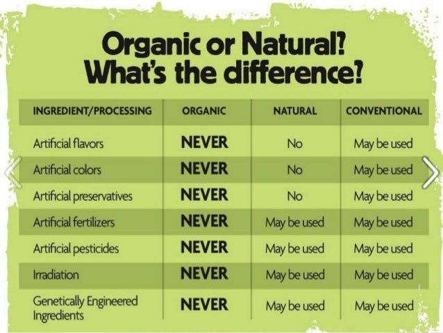 7 organic natural farming