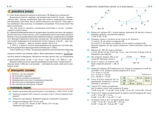 ЕЛЕМЕНТАРНІ ГЕОМЕТРИЧНІ ФІГУРИ ТА ЇХ ВЛАСТИВОСТІ18 Розділ 1 19
32'. Накресліть промінь ОD і, скориставшись малюнком 39, від його початку
відкладіть відрізок, що дорівнює відрізку:
1) АВ; 2) ВС; 3) АС.
33°. Проведіть пряму а і позначте на ній точки А і В. Позначте:
1) точки С і D, що лежать на відрізку АВ;
2) точки Е і F, які лежать на прямій а, але не лежать на відрізку АВ.
Запишіть відрізки, які при цьому утворилися. Назвіть внутрішні точки цих
відрізків.
34°. Відрізки AC, BD і KL мають довжини:
1) 3 см, 20 мм, 0,3 дм; 2) 0,01 дм, 10 см, 1 мм; 3) 4,2 мм, 0,42 дм, 0,42 см.
Порівняйте дані відрізки.
35°. Яка довжина відрізка PQ на ма-
люнку 40? Відповідь поясніть.
36°. Точка С лежить на відрізку АВ.
Який з відрізків довший — АВ чи
АС?
37°. Накресліть відрізок МN довжиною а см. Позначте на відрізку точку K так,
щоб МK = b см. Знайдіть довжину відрізка KN, якщо:
1) а = 6 см, b = 4,5 см;
2) а = 0,3 дм, b = 20 мм;
3) а = 40 мм, b = 1,5 см.
38°. Точка В ділить відрізок АС на
два відрізки. Накресліть у зошиті
таблицю 2 і заповніть її.
39°. Точки А,В,С лежать на одній пря-
мій. Чи лежить точка С між точками А і В, якщо:
1) АВ = 5 см, АС = 11 см, ВС = 6 см; 2) АВ = 12 см, АС = 3,5 см, ВС = 8,5 см?
40°. ТочкиА,В,Слежатьнаоднійпрямій.ЧилежитьточкаВнавідрізкуАС,якщо:
1) АС = 10 см, ВС = 14 см;
2) АВ = 4 см, ВС = 7 см, АС = 11 см?
41°. Чи лежать точки А, В, С на одній прямій, якщо:
1) АВ = 17 см, АС = 6,5 см, ВС = 10,5 см;
2) АВ = 1,5 дм, АС = 0,6 дм, ВС = 1 дм?
ДІЗНАЙТЕСЯ БІЛЬШЕ
1. У вас може виникнути непросте запитання: Як будуються означення?
Визначаючи поняття «відрізок», ми використали поняття «точка», «пряма»,
«лежати між». Узагалі, визначаючи будь яке поняття, користуються іншими,
вже відомими поняттями. Але не можна визначити всі поняття. Тому деякі з
них приймають без означень, їх називають основними. Усім іншим поняттям
дають означення.
Так, для поняття «промінь» основними поняттями є «точка», «пряма»,
«лежати з одного боку».
2. У давнину вимірювальними інструментами слугували частини тіла людини:
долоня (містила чотири пальці), лікоть (дорівнював шести долоням), фаланга
великогопальця(дорівнюваласемизернинамячменю,розміщенимпопрямій)
та ін. Використовувалися також крок, розмах рук. Поступово в кожній державі
для потреб вимірювання встановилися спільні одиниці: в Англії — ярд, фут,
дюйм та ін.; в Україні — верста, сажень, аршин, миля та ін.
З 1875 р. в Європі почала запроваджуватися метрична система мір,
яка була розроблена французькими вченими ще в 1799 р.
У нас її прийнято в 1918 р. За одиницю довжини в цій системі взято метр (від
грецького metron, що означає «міра»). Метр наближено становить
1
40000000
частину земного меридіана. Метрична система зручна тим, що побудована
на десятковій основі: 10 мм = 1 см; 10 см = 1 дм; 10 дм = 1 м; 1000 м = 1 км.
Використовуються й інші одиниці вимірювання відстаней: у мореплавстві —
морська миля (1,852 км), в астрономії — світловий рік (шлях, який світло про-
ходить за рік).
ПРИГАДАЙТЕ ГОЛОВНЕ
1. Поясніть, що таке відрізок.
2. Як позначають відрізки?
3. Які відрізки називаються рівними?
4. Сформулюйте властивості вимірювання відрізків.
5. Яка властивість відкладання відрізків?
6. Що таке відстань між двома точками?
РОЗВ’ЯЖІТЬ ЗАДАЧІ
28'. Назвіть на малюнку 38 кінці й внутрішні точки відрізка: 1) MN; 2) AN; 3) АВ.
29'. Накресліть відрізок АВ і позначте на ньому точку С. Скільки відрізків утво-
рилося?
30'. Накресліть два відрізки. Виміряйте відрізки і порівняйте їх довжини.
31'. Накресліть відрізки АВ і СD так, щоб:
1) АВ = 3,5 см, СD = 42 мм; 2) АВ = 50 мм, СD = 0,5 дм.
Порівняйте дані відрізки.
Мал. 38 Мал. 39
Мал. 40
Таблиця 2
 