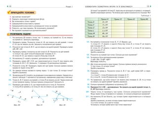 ЕЛЕМЕНТАРНІ ГЕОМЕТРИЧНІ ФІГУРИ ТА ЇХ ВЛАСТИВОСТІ12 Розділ 1 13
Мал. 22
ПРИГАДАЙТЕ ГОЛОВНЕ
1. Що вивчає геометрія?
2. Наведіть приклади геометричних фігур.
3. Як позначають точки і прямі?
4. Сформулюйте властивість прямої.
5. Сформулюйте властивість розміщення точок на прямій.
6. Поясніть, що таке промінь. Як позначають промені?
7. Які промені називаються доповняльними?
РОЗВ’ЯЖІТЬ ЗАДАЧІ
1'. На малюнку 20 назвіть точки, які: 1) лежать на прямій m; 2) не лежать
на прямій m. Запишіть відповідь.
2'. Проведіть пряму. Позначте точки А і В, що лежать на цій прямій, і точки
С і D, що не лежать на ній. Запишіть позначення цієї прямої.
3'. Позначте три точки А, В і С, що не лежать на одній прямій. Проведіть прямі
АВ, ВС і АС.
4'. Проведіть пряму і позначте на ній точки А і В. Позначте на цій прямій:
1) точку С так, щоб точка В лежала між точками А і С;
2) точки D і Е, що лежать з одного боку від точки В.
5'. На малюнку 21 назвіть промені, доповняльні промені.
6'. Проведіть прямі АВ і СD, що перетинаються в точці О, яка лежить між
точками A і B, C і D. Запишіть: 1) промені; 2) доповняльні промені.
7°. Позначте точку М. Проведіть через неї три прямі. Скільки прямих можна
провести через точку М?
8°. Чи завжди можна провести пряму через: 1) три точки; 2) чотири точки?
Зробіть малюнки.
9°. За малюнком 22 з’ясуйте, як розміщені точки відносно прямих. Накресліть у
зошиті таблицю 1 і заповніть її за зразком, наведеним у другому стовпчику.
10°. Точки А, В, С лежать на прямій, а точка D не лежить на ній. Через кожні дві
точки провели пряму. Скільки прямих утворилося? Запишіть їх.
11°. Проведіть дві прямі а і b, що перетинаються в точці А. Позначте:
1) точку В на прямій а; 2) точку D, яка не лежить на цих прямих;
Мал. 21Мал. 20
3)точкуСнапрямійb;4)точкуЕ,черезякунепроходитьніпрямаа,ніпрямаb.
Зробіть відповідні записи. Чи можна дані прямі позначити по іншому? Як?
Таблиця 1
12°. На прямій а позначили точки X, Y, Z. Відомо, що:
1) точки X і Y лежать з одного боку від точки Z, а точка Y не лежить
між точками X і Z;
2) точки X і Z лежать з одного боку від точки Y, а точка X не лежить
між точками Y і Z.
Зробіть малюнки.
13°. Позначте на прямій три точки. Скільки дістали променів?
14°. Чи можуть бути доповняльними промені:
1) АВ і ВА; 2) QP і QR?
Відповідь поясніть.
15. Дві точки визначають одну пряму. Скільки прямих можуть визначати:
1) три точки; 2) чотири точки?
Зробіть малюнки.
16. Проведіть пряму а. Позначте точки А, В, С так, щоб прямі АВ і а пере-
тинались:
1) у точці С, і точка В лежала між точками А і С;
2) у точці В, і точка В лежала між точками А і С.
17. Чи правильно, що коли точка С не лежить між точками А і В, то ці точки
не лежать на одній прямій? Зробіть малюнок.
18. Скільки променів зображено на малюнку 22?
19. Промені ОА і ОB — доповняльні. Чи лежать на одній прямій точки А,
O, B? Відповідь поясніть.
20*. Через точку А проведіть три прямі. Скільки утворилося променів?
Якщо через точку А провести n прямих, то скільки утвориться променів?
21*. На малюнку 23 ви бачите, що чотири прямі перетинаються в чотирьох
точках.
Зробіть малюнки, на яких чотири прямі перетинаються:
1) у п’яти точках; 2) у шести точках.
Чи можуть чотири прямі мати три точки перетину?
 