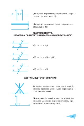 87
ВЛАСТИВОСТІ КУТІВ,
УТВОРЕНИХ ПРИ ПЕРЕТИНІ ПАРАЛЕЛЬНИХ ПРЯМИХ СІЧНОЮ
ВІДСТАНЬ ВІД ТОЧКИ ДО ПРЯМОЇ
Дві прямі, перпендикулярні третій, пара-
лельні: (b⊥a і с⊥а) ⇒ b||c.
Дві прямі, паралельні третій, паралельні:
(b||a і с||а) ⇒ b||c.
a||b ⇒ ∠α = ∠β.
a||b ⇒ ∠α + ∠β = 180°.
a||b ⇒ ∠α = ∠β.
З точки, що не лежить на даній прямій,
можна провести лише один перпендику-
ляр до цієї прямої.
Відстанню від даної точки до прямої на-
зивають довжину перпендикуляра, про-
веденого з точки до прямої.
 