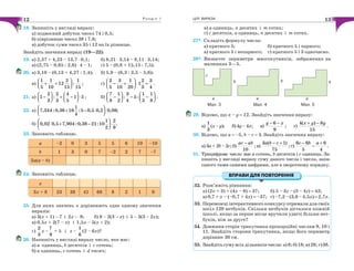 Р о з д і л 112
18. Запишіть у вигляді виразу:
а) подвоєний добуток чисел 74 і 0,5;
б) піврізницю чисел 38 і 7,6;
в) добуток суми чисел 35 і 12 на їх різницю.
Знайдіть значення виразу (19—22).
19. а) 2,37 + 4,23 – 13,7 ⋅ 0,1; б) 8,21 ⋅ 3,14 – 8,11 ⋅ 3,14;
в) (2,75 – 0,65 : 2,6) ⋅ 4 – 1; г) 5 – (0,8 + 15,15 : 7,5).
20. а) 3,18 – (0,13 + 4,27 : 1,4); б) 5,9 – (6,3 : 3,5 – 5,6);
в)
1 1 2 1
12 :
5 10 15 15
⎛ ⎞
+ +⎜ ⎟⎝ ⎠
; г)
2 3 1 2 3
1
5 10 20 3 4
⎛ ⎞
− + ⋅ +⎜ ⎟⎝ ⎠
.
21. а)
2 2 4
1 : 1 5
3 3 5
⎛ ⎞ ⎛ ⎞
− + − ⋅⎜ ⎟ ⎜ ⎟⎝ ⎠ ⎝ ⎠
; б)
7 1 3 1 1
: 5:
8 2 4 3 8
⎛ ⎞ ⎛ ⎞
− − −⎜ ⎟ ⎜ ⎟⎝ ⎠ ⎝ ⎠
.
22. а)
1
7,344:0,36 16 :5 0,5 0,2 0,08;
4
⎛ ⎞
+ − ⋅ ⋅⎜ ⎟⎝ ⎠
б)
1 2
0,02 0,5 7,904:0,38 21:10 .
2 9
⎛ ⎞
⋅ + − ⋅⎜ ⎟⎝ ⎠
23. Заповніть таблицю.
а –2 0 3 5 5 6 10 –10
b 1 3 0 7 –2 2 7 –7
2а(а – b)
24. Заповніть таблицю.
x
3х + 8 23 38 41 68 8 2 1 0
25. Для яких значень х дорівнюють одне одному значення
виразів:
а) 3(х + 1) – 7 і 2х – 9; б) 8 – 2(3 – х) і 5 – 3(3 – 2х);
в) 0,5x + 2(7 – х) і 1,5х – 5(х + 2);
г)
2
3
х –
7
9
+ 5 і х –
1
6
(2 – 6x)?
26. Напишіть у вигляді виразу число, яке має:
а) а одиниць, b десятків і с сотень;
б) а одиниць, с сотень і d тисяч;
ЦІЛІ ВИРАЗИ 13
в) а одиниць, п десятих і т сотих;
г) с десятків, а одиниць, п десятих і т сотих.
27*. Складіть формулу числа:
а) кратного 5; б) кратного 5 і парного;
в) кратного 5 і непарного; г) кратного 5 і 3 одночасно.
28*. Визначте периметри многокутників, зображених на
малюнках 3—5.
Мал. 3 Мал. 4 Мал. 5
29. Відомо, що х – у = 12. Знайдіть значення виразу:
а)
1
3
(x– y); б) 4y – 4x; в)
6
9
y x− −
; г)
4( ) 8
15
x y y+ −
.
30. Відомо, що а = –5, b – с = 4. Знайдіть значення виразу:
а) 3а + 2b – 2с; б)
10
ac ab−
; в)
3 ( 1)
75
a b c− +
; г)
6 6 6
5 4
c b a− +
− .
31. Трицифрове число має а сотень, b десятків і с одиниць. За-
пишіть у вигляді виразу суму даного числа і числа, запи-
саного тими самими цифрами, але в зворотному порядку.
32. Розв’яжіть рівняння:
а) (2х + 3) + (4х – 8) = 37; б) 5 – 3z – (3 – 4z) = 42;
в) 0,7 + х – (–0,7 + 4х) = –37; г) –7,2 – (3,6 – 4,5x) = 2,7x.
33. Переможці інтерактивного конкурсу отримали для своїх
шкіл 120 нетбуків. Скільки нетбуків дісталося кожній
школі, якщо за перше місце вручили удвічі більше нет-
буків, ніж за друге?
34. Довжини сторін трикутника пропорційні числам 9, 10 і
11. Знайдіть сторони трикутника, якщо його периметр
дорівнює 30 см.
35. Знайдіть суму всіх дільників числа: а) 8; б) 18; в) 28; г)38.
ВПРАВИ ДЛЯ ПОВТОРЕННЯ
 