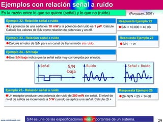 Ejemplos con relación señal a ruido
29www.coimbraweb.com
Ejemplo 22- Relación señal a ruido
La potencia de una señal es 1...