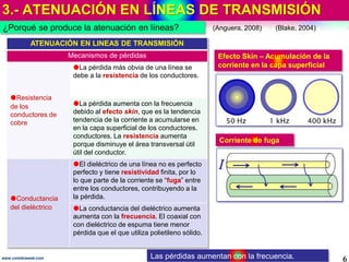 3.- ATENUACIÓN EN LÍNEAS DE TRANSMISIÓN
6www.coimbraweb.com
¿Porqué se produce la atenuación en líneas?
ATENUACIÓN EN LINE...