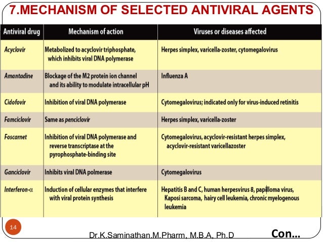 antiviral drug