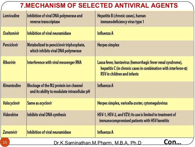 antiviral drug