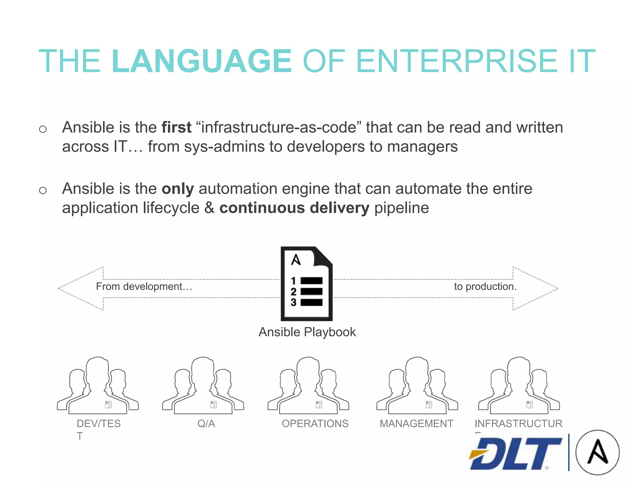 THE LANGUAGE OF ENTERPRISE IT
o Ansible is the first “infrastructure-as-code” that can be read and written
across IT… from sys-admins to developers to managers
o Ansible is the only automation engine that can automate the entire
application lifecycle & continuous delivery pipeline
DEV/TES
T
Q/A OPERATIONS MANAGEMENT INFRASTRUCTUR
E
Ansible Playbook
From development… to production.
 