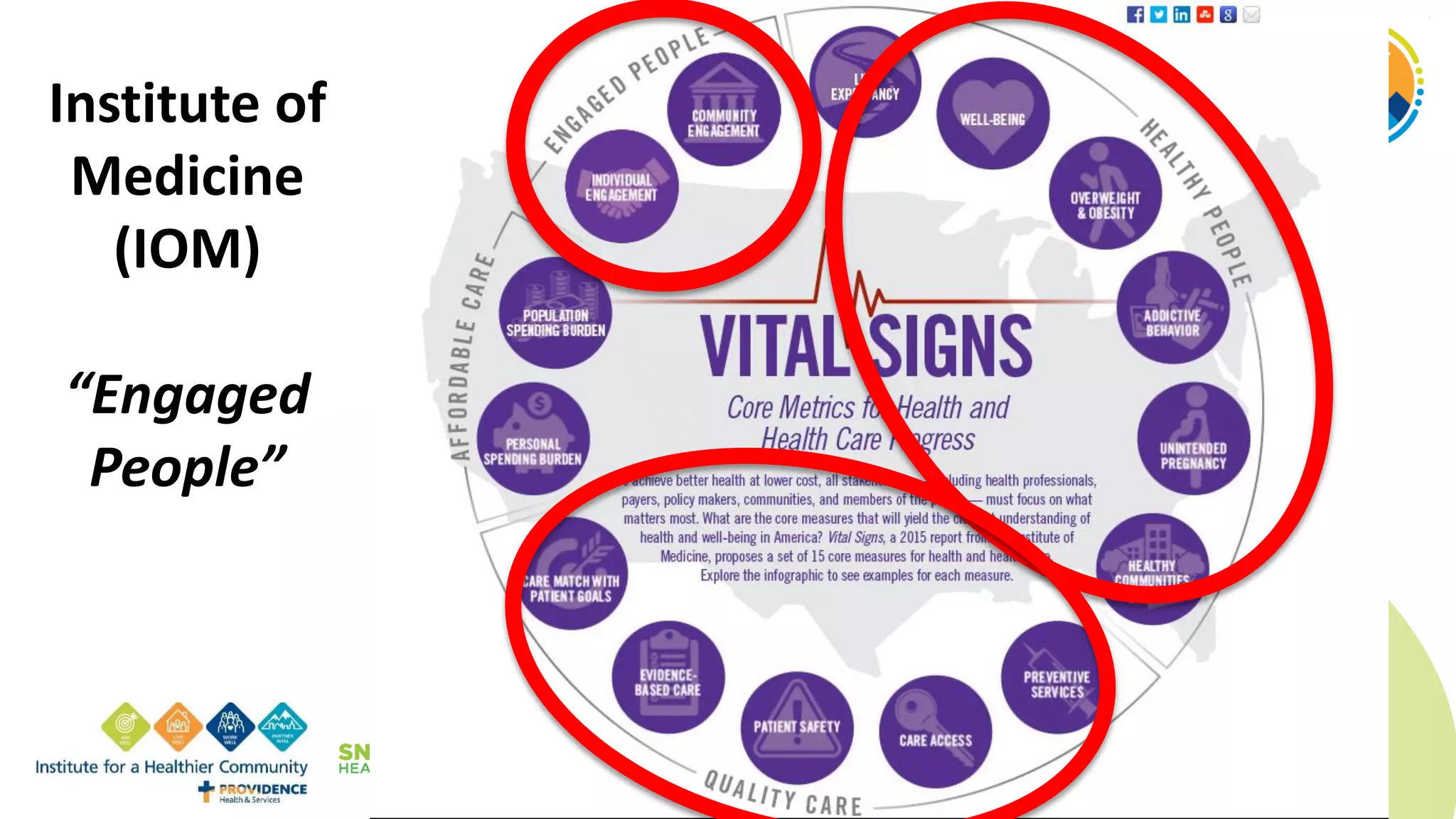 Institute of
Medicine
(IOM)
“Engaged
People”
 