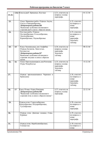 Рабочая программа по биологии 7 класс
Сухомлинова Т.В. Страница16
21.22.
1314 Классы рыб: Хрящевые, Костные § 21, ответить на
вопросы в конце
параграфа.
01.12.14г
23. Класс Хрящевые рыбы. Отряды:Акулы,
Скаты и Химерообразные
Лабораторная работа№6
Выявление особенностей внешнего
строения рыб в связи с образом жизни.
§ 22, ответить
на вопросы в
конце
параграфа.
24. Костные рыбы. Отряды:
Осетрообразные,Сельдеобразные,
Лососеобразные,
Карпообразные, Окунеобразные
§ 23, ответить
на вопросы в
конце
параграфа.
Заполнить
таблицу
25. 15 Класс Земноводные,или Амфибии.
Отряды:Безногие, Хвостатые,
Бесхвостые
Лабораторная работа№7
Выявление особенностей внешнего
строения лягушки в связи с образом
жизни.
§ 24, ответить на
вопросы в конце
параграфа.
Заполнить
таблицу.
08.12.14г
26. 16 Класс Пресмыкающиеся,или Рептилии.
Отряд Чешуйчатые
§ 25, ответить на
вопросы в конце
параграфа.
Заполнить
таблицу
15.12.14г
27. Отряды пресмыкающихся: Черепахи и
Крокодилы
§ 26, ответить
на вопросы в
конце
параграфа.
Заполнить
таблицу
28. 17 Класс Птицы. Отряд Пингвины
Лабораторная работа№8
"Выявление особенностей внешнего
строения птиц в связи с образом жизни."
§ 27, ответить на
вопросы в конце
параграфа.
22.12.14г
29. Отряды птиц: Страусообразные,
Нандуобразные, Казуарообразные,
Гусеобразные
§ 28, ответить
на вопросы в
конце
параграфа.
30. Отряды птиц: Дневные хищные, Совы,
Куриные
§ 29, ответить
на вопросы в
конце
параграфа.
31. Отряды птиц: Воробьинообразные,
Голецастые.
§ 30, ответить
на вопросы в
конце
 