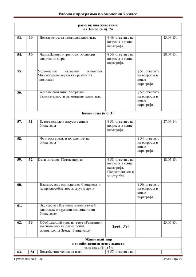 Тематическое Планирование По Истории России 7 Кл. Пчелов