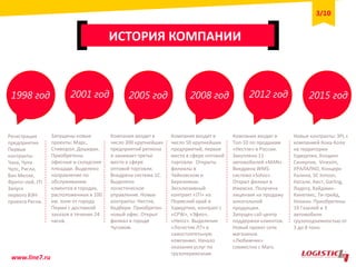 2015 год1998 год 2001 год 2005 год 2008 год 2012 год
ИСТОРИЯ КОМПАНИИ
Регистрация
предприятия
Первые
контракты:
Чака, Чупа
Чупс, Ригли,
Ван Мелле,
Фрито–лей, JTI
Запуск
первого ВЭН-
проекта Ригли.
Запущены новые
проекты: Марс,
Стиморол, Доширак.
Приобретены
офисные и складские
площади. Выделено
направление по
обслуживанию
клиентов в городах,
расположенных в 100
км. зоне от города
Перми с доставкой
заказов в течение 24
часов.
Компания входит в
число 300 крупнейших
предприятий региона
и занимает третье
место в сфере
оптовой торговли.
Внедрена система 1С.
Выделено
логистическое
управление. Новые
контракты: Нестле,
Кедбери. Приобретен
новый офис. Открыт
филиал в городе
Чусовом.
Компания входит в
число 50 крупнейших
предприятий, первое
место в сфере оптовой
торговли. Открыты
филиалы в
Чайковском и
Березниках.
Эксклюзивный
контракт «JTI» на
Пермский край и
Удмуртию, контракт с
«CPW», «Эфко»,
«Heinz». Выделение
«Логистик Л7» в
самостоятельную
компанию. Начало
оказания услуг по
грузоперевозкам.
Компания входит в
Топ-10 по продажам
«Нестле» в России.
Закуплено 11
автомобилей «MAN».
Внедрена WMS-
система «Solvo».
Открыт филиал в
Ижевске. Получена
лицензия на продажу
алкогольной
продукции.
Запущен сall-центр
поддержки клиентов.
Новый проект сети
магазинов
«Любимчик»
совместно с Mars.
Новые контракты: 3PL с
компанией Кока-Кола
на территории
Удмуртии, Холдинг
Синергия, Vinexim,
УРАЛАЛКО, Концерн
Калина, SC Jonson,
Натали, Аист, Garling,
Ладога, Хайджин-
Кинетикс, Ти-трейд,
Нокиан. Приобретены
19 Газелей и 3
автомобиля
грузоподъемностью от
3 до 8 тонн.
3/10
www.line7.ru
 