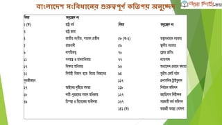 োংল্া এোশডমী পুরষ্কার ২০১৩
 ের্েতা : রিল্াল্ িার্ফি
 প্রেন্ধ : মর্ফদুল্ িে
 েথাোর্িতয : পূরেী েেু
 গশেষণা : িার্মল্ রচৌধ্ুরী ও প্রভাংশু র্ত্রপুরা
 