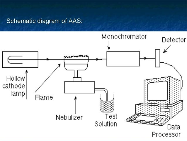 Atomic Absorption Spectrophotometer
