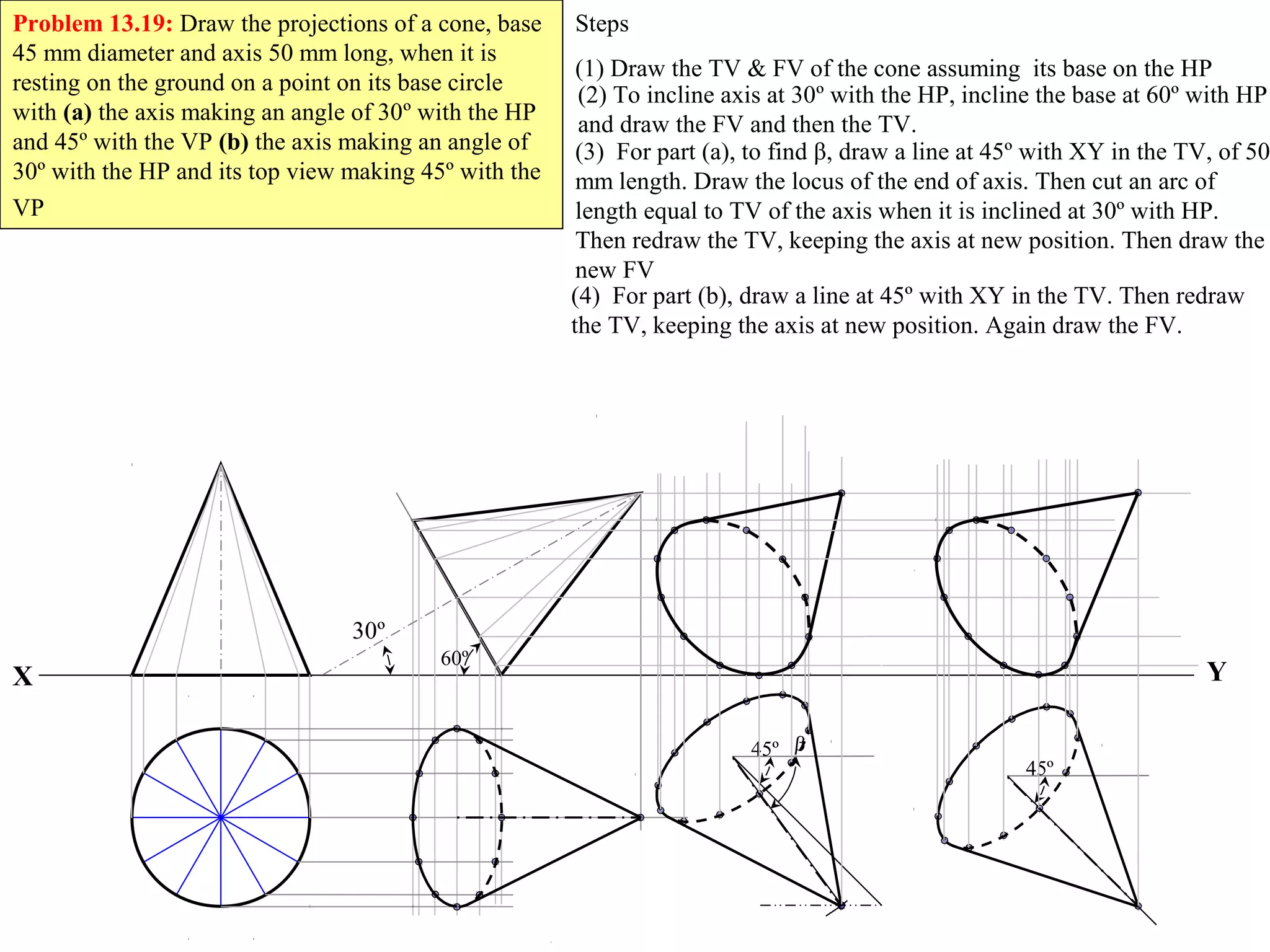 Problem 13.19: Draw the projections of a cone, base
45 mm diameter and axis 50 mm long, when it is
resting on the ground on a point on its base circle
with (a) the axis making an angle of 30º with the HP
and 45º with the VP (b) the axis making an angle of
30º with the HP and its top view making 45º with the
VP
Steps
(1) Draw the TV & FV of the cone assuming its base on the HP
X Y
60º
30º
45º β
45º
(2) To incline axis at 30º with the HP, incline the base at 60º with HP
and draw the FV and then the TV.
(3) For part (a), to find β, draw a line at 45º with XY in the TV, of 50
mm length. Draw the locus of the end of axis. Then cut an arc of
length equal to TV of the axis when it is inclined at 30º with HP.
Then redraw the TV, keeping the axis at new position. Then draw the
new FV
(4) For part (b), draw a line at 45º with XY in the TV. Then redraw
the TV, keeping the axis at new position. Again draw the FV.
 