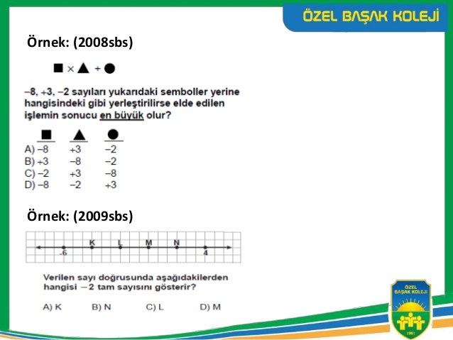 7. Sınıf Matematik Ünite 1 Tam Sayılar