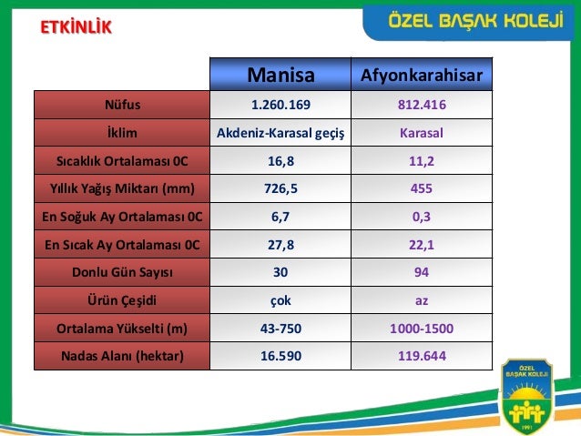 Gunun Sorusu Osmanli Devletinde Ilk Nufus Sayimi Hangi Padisah Tarafindan Yapildi Muhsin Yazici