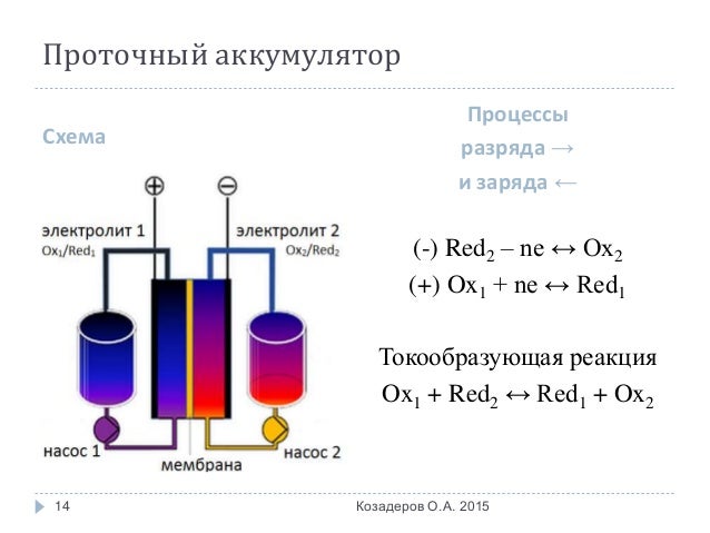 Кулоновская эффективность аккумулятора Кулоновская эффективность аккумулятора